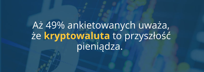 Aż 49% ankietowanych uważa, że kryptowaluta to przyszłość pieniądza.